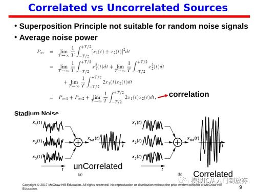 EE618 CMOS模擬集成電路設計 從理論到實踐的集成電路設計探索